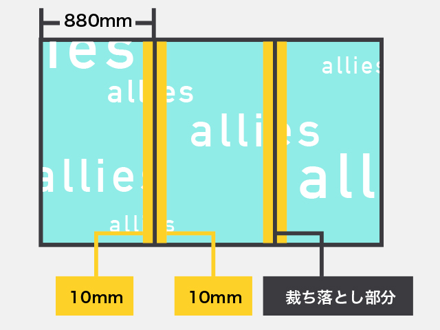 “分割時の重なり部分について”